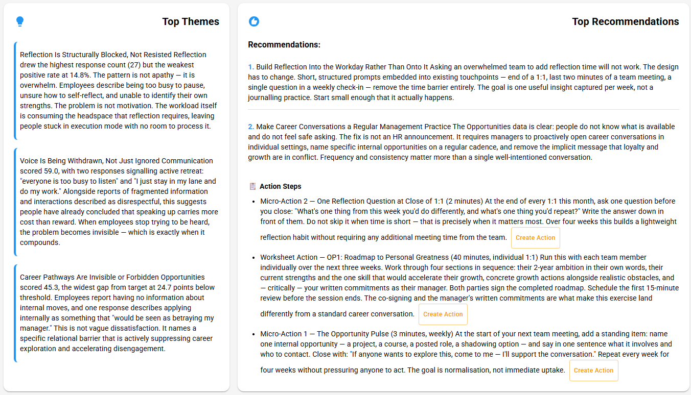 Bi-weekly report showing Reflection at the lowest positive rate (14.8%) and Career Pathways 24.7 points below threshold. Recommendation: build reflection into existing 1:1 touchpoints and standing ten-minute career conversations plus OP1 Roadmap worksheet.