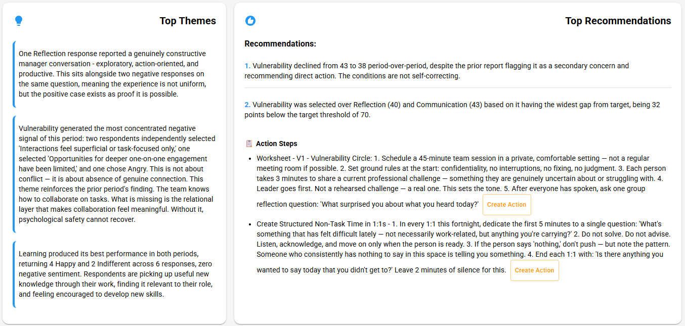 Bi-weekly report showing Vulnerability scores declining from 43 to 38 despite prior leadership intervention, with two respondents calling interactions 'superficial or task-focused only'. Recommendation: V1 Vulnerability Circle worksheet plus protected non-task time in 1:1s.