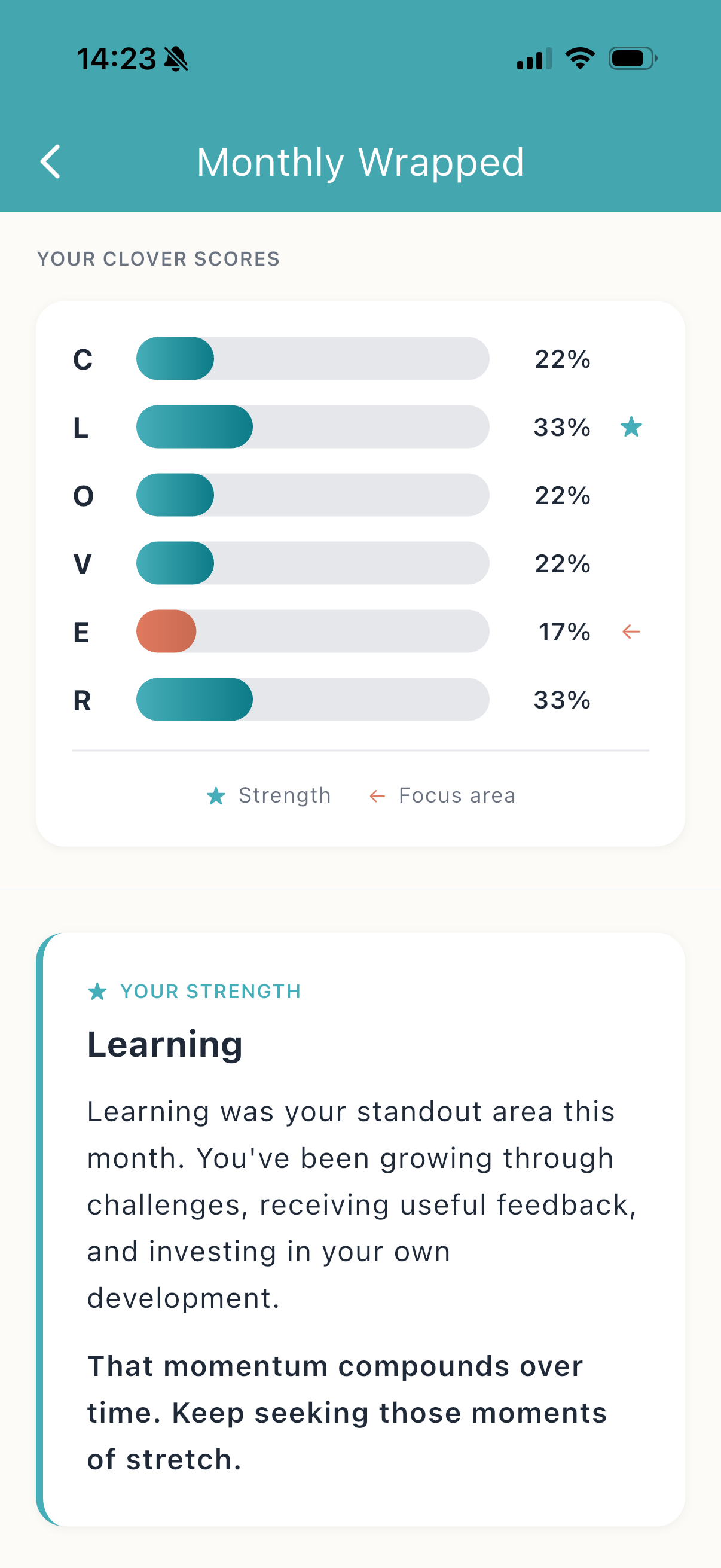 Monthly Wrapped showing CLOVER scores with Learning marked as Strength and Enablement as Focus area.