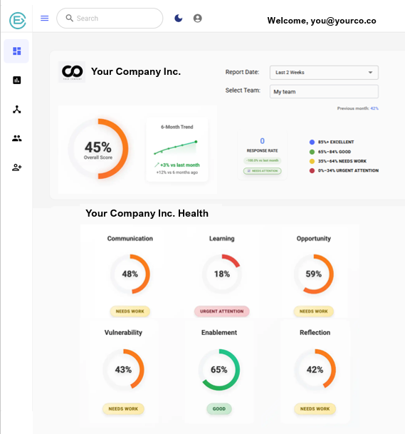 Clover ERA Active Management Dashboard