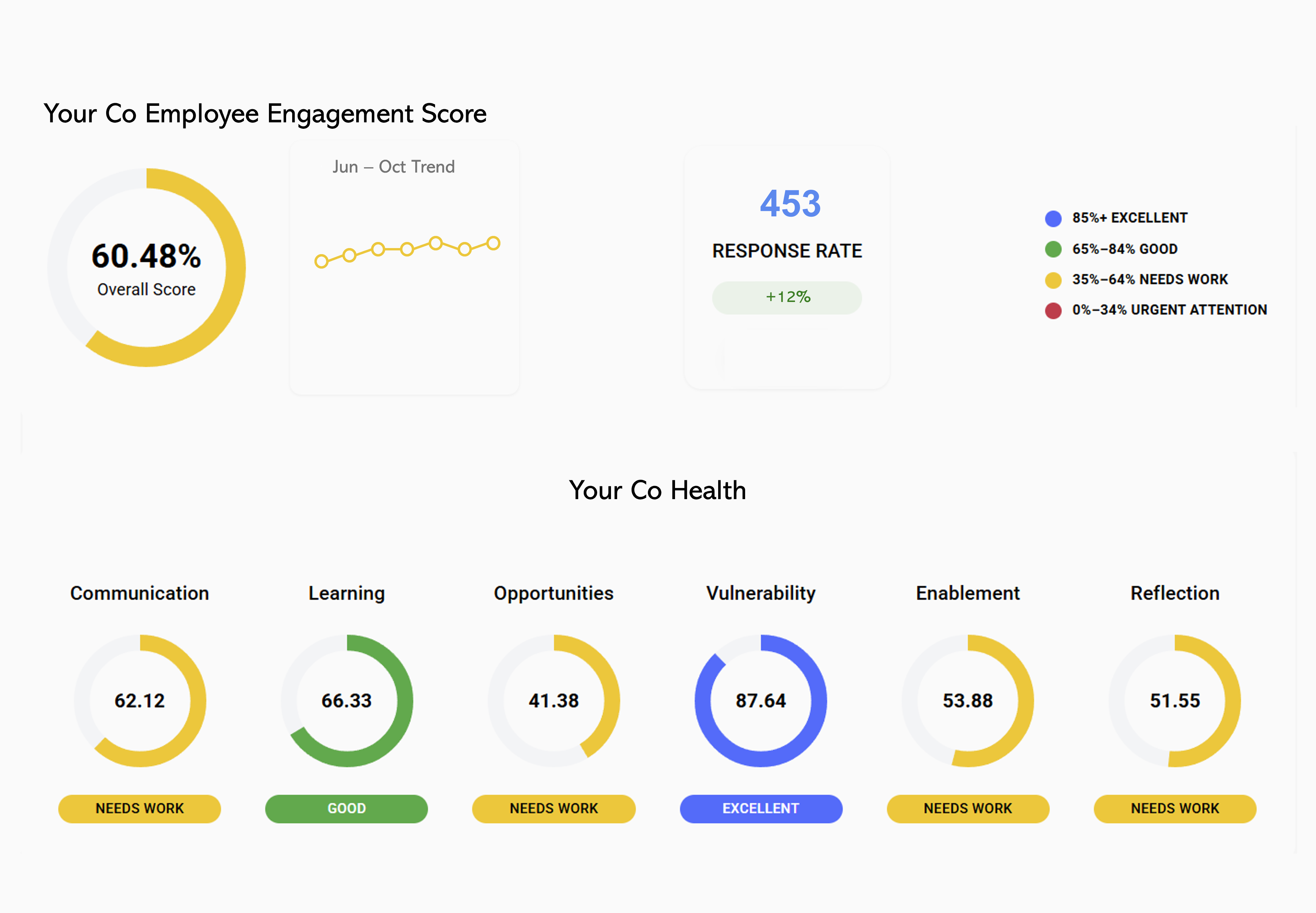Clover ERA Manager Dashboard - Team Health Overview